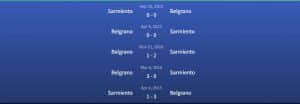 Đối đầu Belgrano vs Sarmiento
