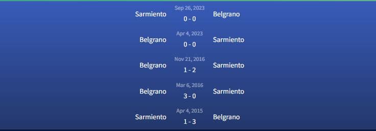 Đối đầu Belgrano vs Sarmiento