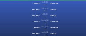 Đối đầu Inter Milan vs Atalanta