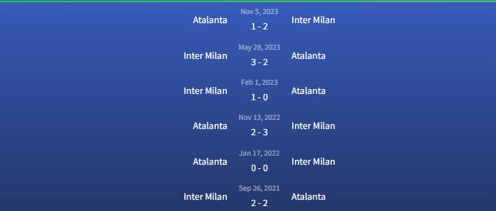 Đối đầu Inter Milan vs Atalanta