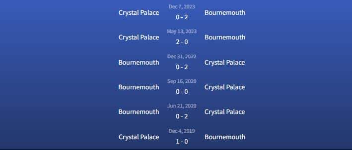 Đối đầu Bournemouth vs Crystal Palace