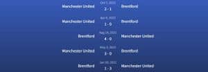 Đối đầu Brentford vs Manchester United