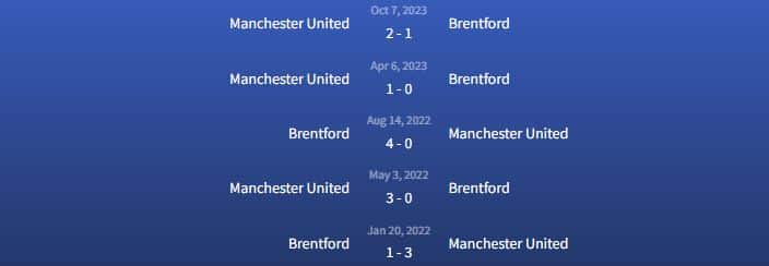 Đối đầu Brentford vs Manchester United