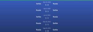 Đối đầu Nga vs Serbia