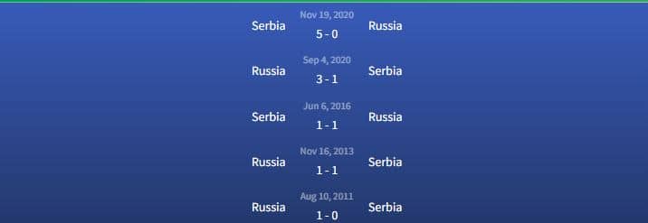 Đối đầu Nga vs Serbia