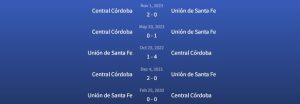 Đối đầu Unión de Santa Fe vs Central Córdoba