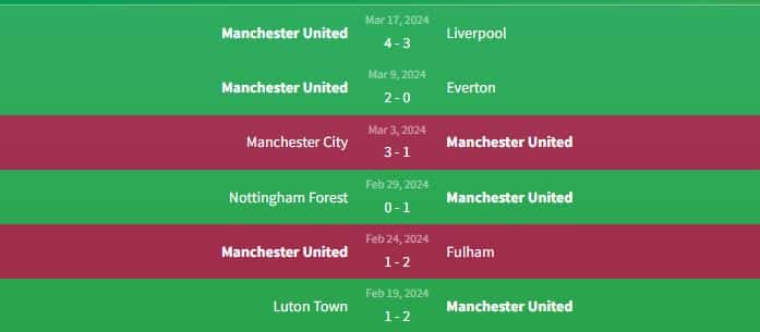 Phong độ Manchester United