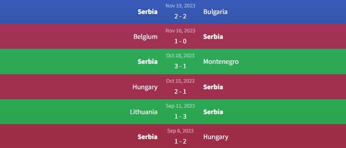Phong độ Serbia