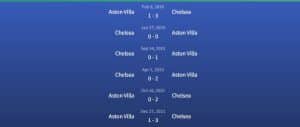 Đối đầu Aston Villa vs Chelsea