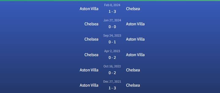 Đối đầu Aston Villa vs Chelsea