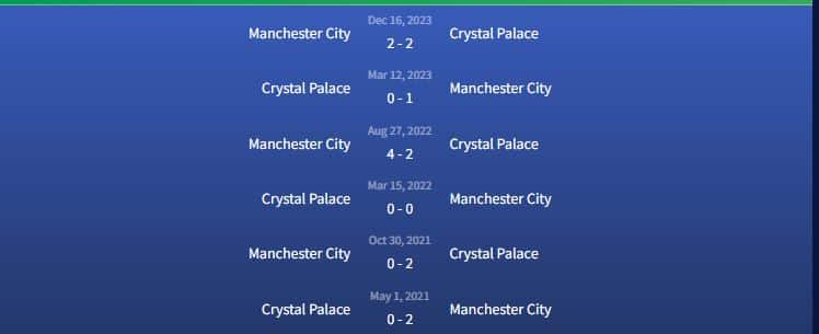 Đối đầu Crystal Palace vs Manchester City