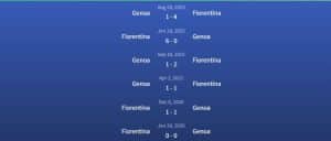 Đối đầu Fiorentina vs Genoa