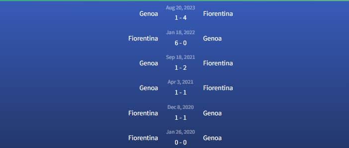 Đối đầu Fiorentina vs Genoa