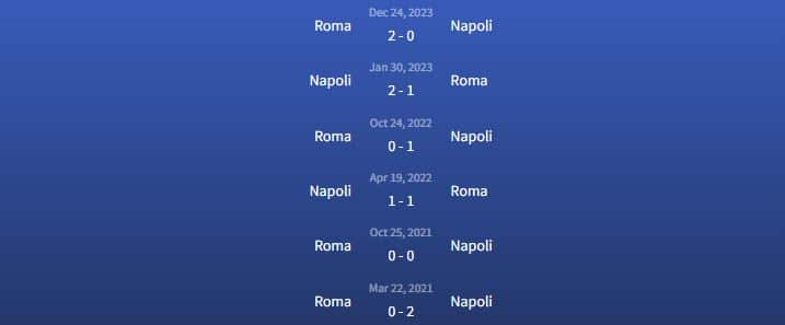 Đối đầu Napoli vs Roma