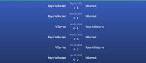 Đối đầu Villarreal vs Rayo Vallecano