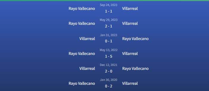 Đối đầu Villarreal vs Rayo Vallecano