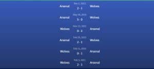 Đối đầu Wolves vs Arsenal