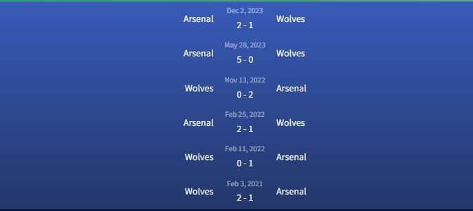 Đối đầu Wolves vs Arsenal
