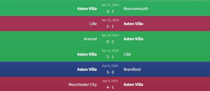 Phong độ Aston Villa