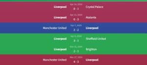 Phong độ Liverpool