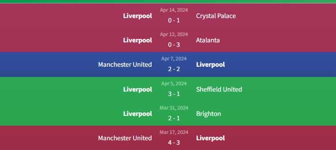 Phong độ Liverpool