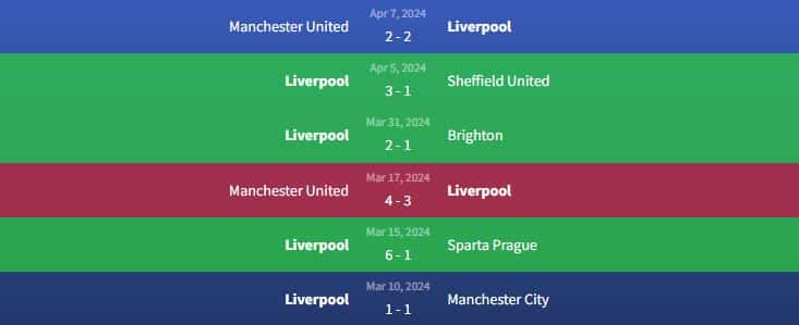 Phong độ Liverpool