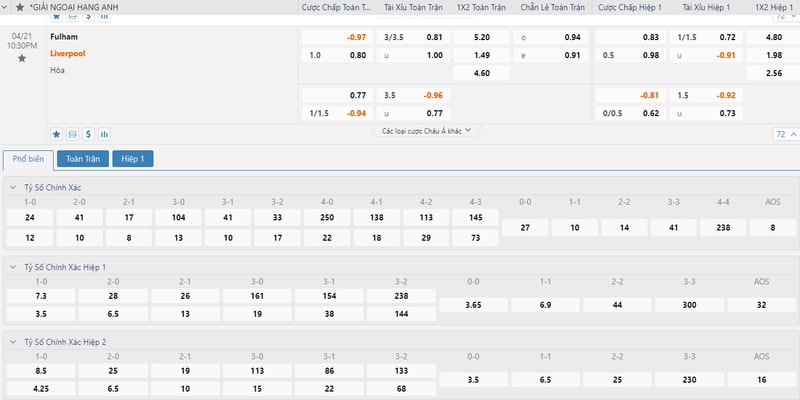 Tỷ lệ kèo chi tiết trận đấu giữa Fulham vs Liverpool ngày 21/4