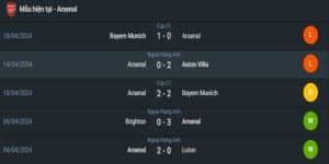 Arsenal vs Chelsea