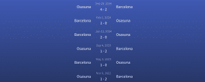 Đối đầu Barcelona vs Osasuna