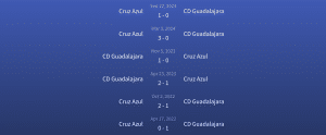 Đối đầu CD Guadalajara vs Cruz Azul