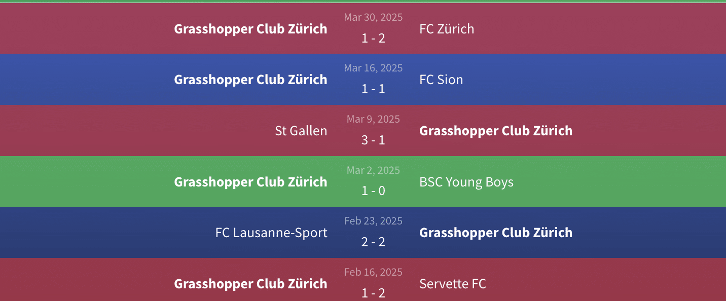 Phong độ Grasshopper Club Zürich