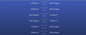 Real Zaragoza vs Córdoba CF