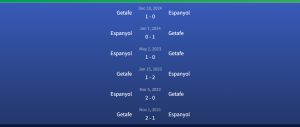 Lịch sử đối đầu Espanyol vs Getafe